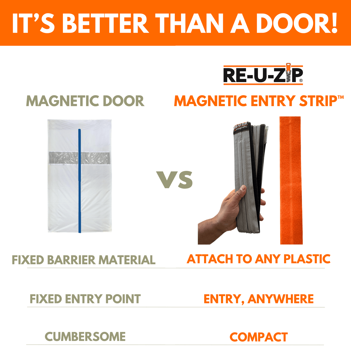 RE-U-ZIP INNOVATIVE DUST BARRIER SOLUTIONS Construction RE-U-ZIP® MAGNETIC ENTRY STRIP™ | STARTER KIT