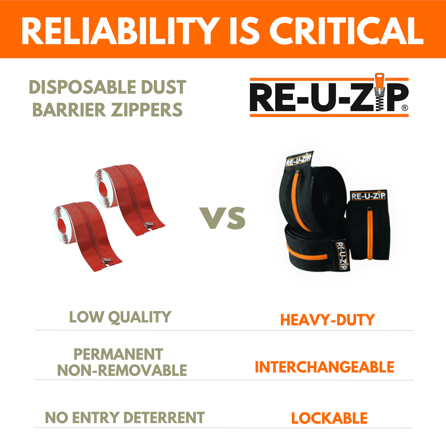 RE-U-ZIP INNOVATIVE DUST BARRIER SOLUTIONS Construction RE-U-ZIP® REUSABLE DUST BARRIER ZIPPER | STARTER KIT