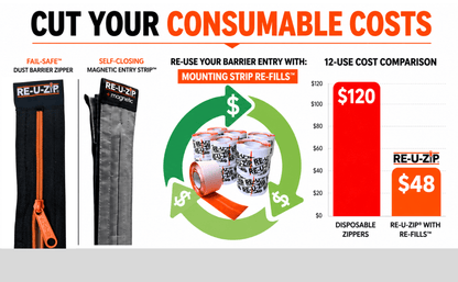 RE-U-ZIP® | DUST CONTAINMENT EVOLVED™ Construction RE-U-ZIP® Fail-Safe™ Reusable Dust Barrier Zipper | Starter Kit