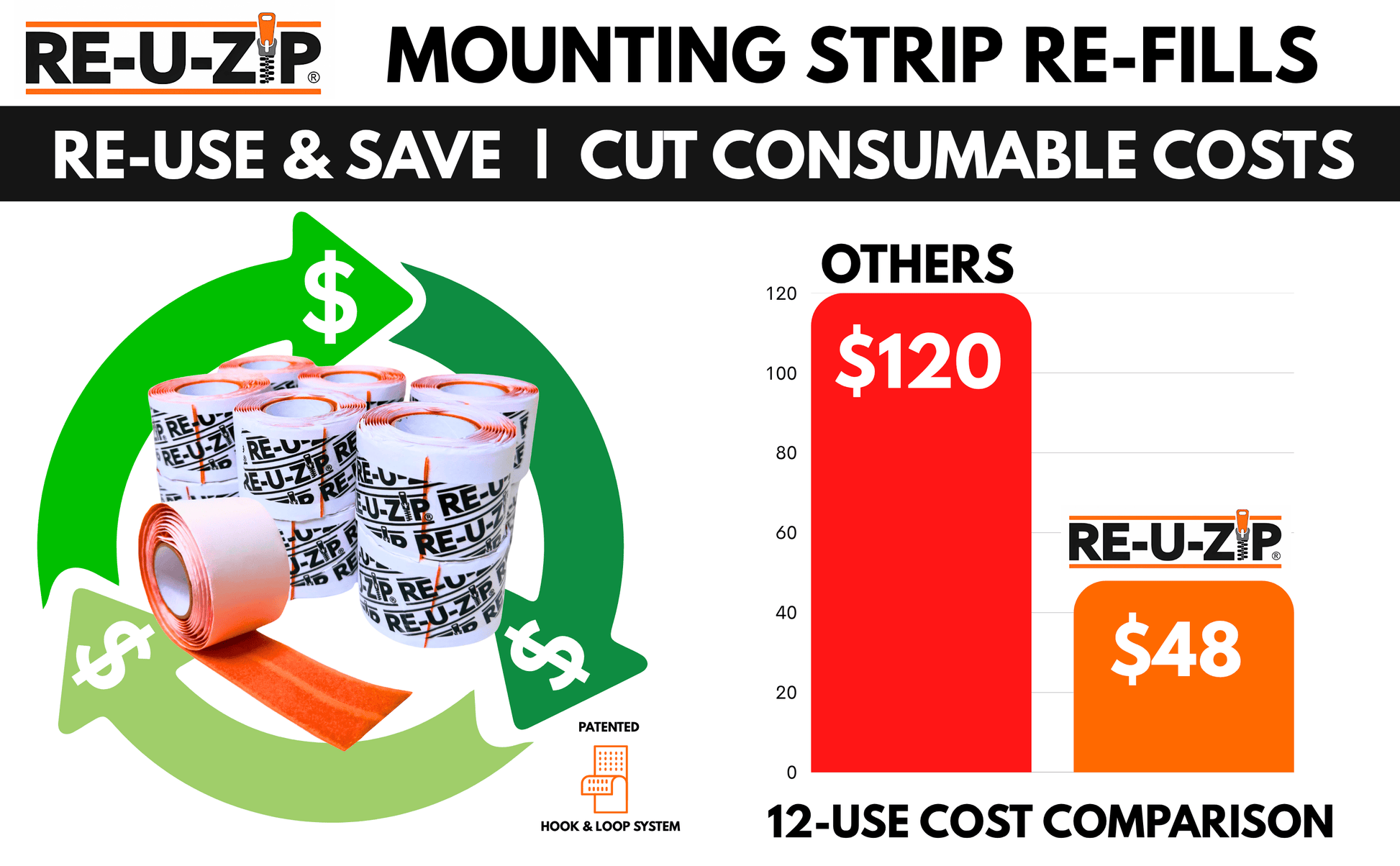 RE-U-ZIP® | DUST CONTAINMENT EVOLVED™ Construction RE-U-ZIP® Mounting Strip Re-Fill™ | 12-Pack