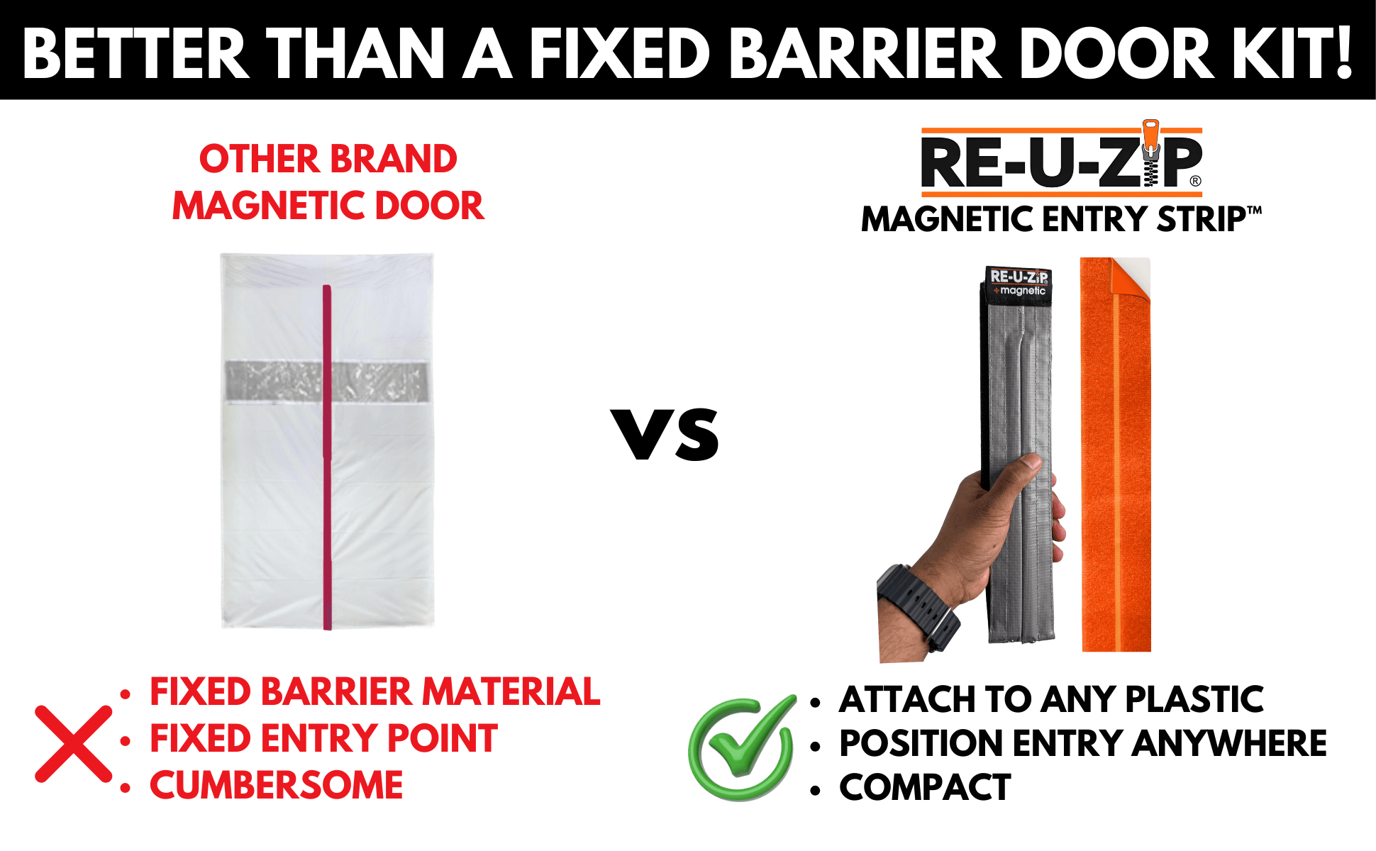 RE-U-ZIP® | DUST CONTAINMENT EVOLVED™ Construction RE-U-ZIP® Self-Closing Magnetic Entry Strip™ | Starter Kit