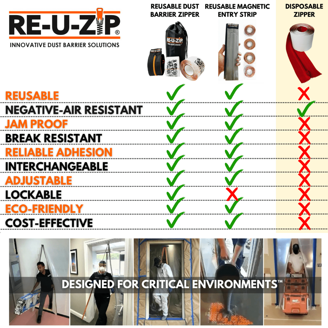 RE-U-ZIP INNOVATIVE DUST BARRIER SOLUTIONS Construction RE-U-ZIP® HEAVY-DUTY REUSABLE DUST BARRIER ZIPPER | PRO BUNDLE