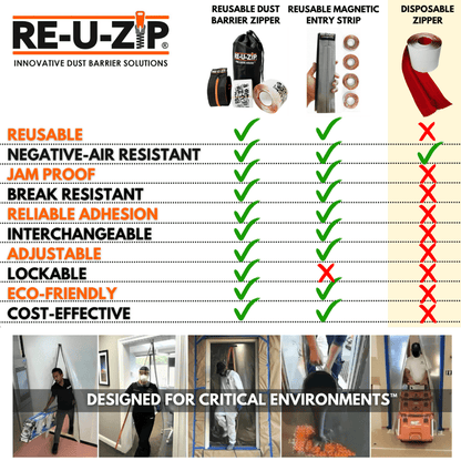 RE-U-ZIP INNOVATIVE DUST BARRIER SOLUTIONS Construction RE-U-ZIP® HEAVY-DUTY REUSABLE DUST BARRIER ZIPPER | PRO BUNDLE
